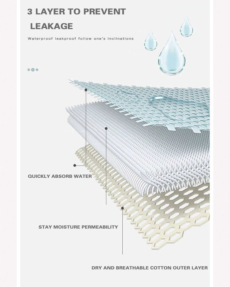 Leakproof period panty fabric, three-layer absorbent structure diagram