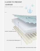 Leakproof period panty fabric, three-layer absorbent structure diagram